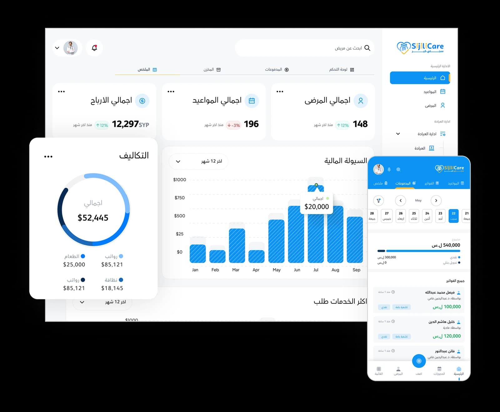 لوحة التقارير والإحصائيات
